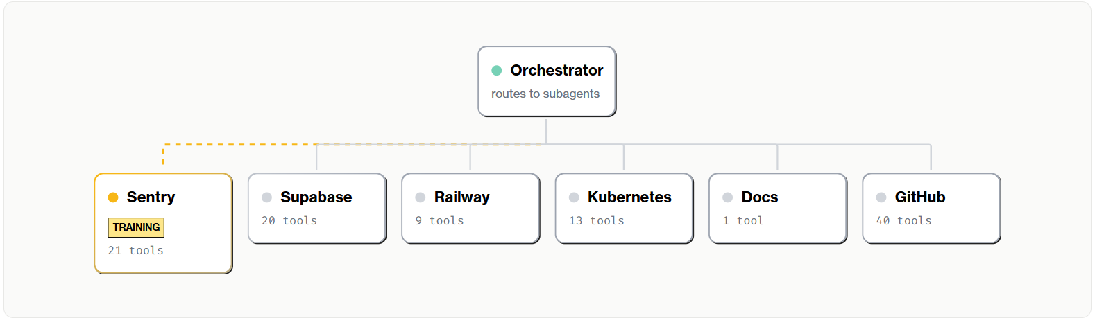 fig. 1: agent architecture (click to zoom)